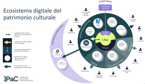 rappresentazione stilizzata dell'ecosistema digitale del settore pornografico