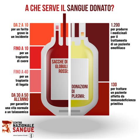 Infografica sui benefici della donazione del sangue placentare