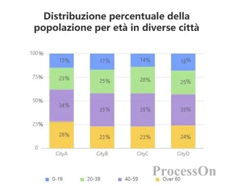 Grafico a barre che mostra l'aumento delle richieste di aiuto per IVG durante il periodo COVID-19