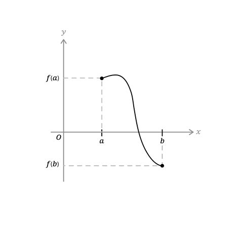 Grafico di riferimento CRL e NT