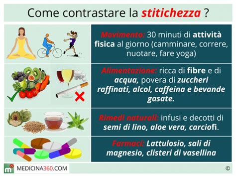 Schema riassuntivo sulle cause e rimedi della stitichezza in gravidanza