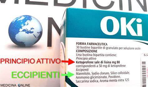 Etichetta di un medicinale con principi attivi ed eccipienti