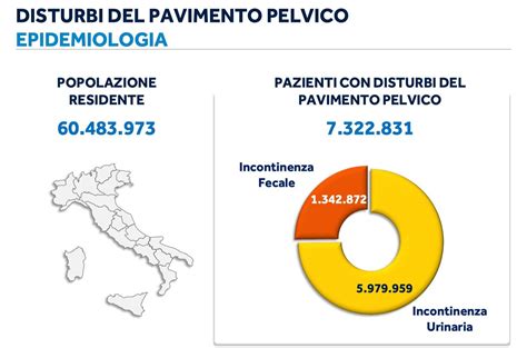 Prevalenza dell'incontinenza in Italia