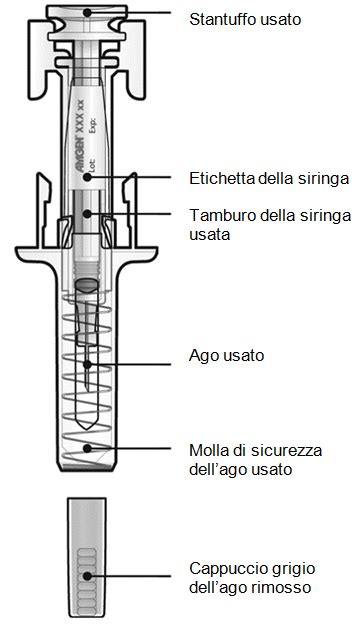 Siringa preriempita del vaccino Boostrix