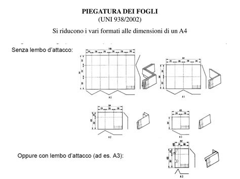 Tipi di piegatura dei prefold