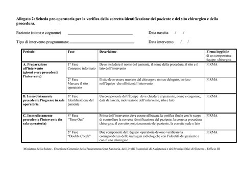 Grafico illustrativo del percorso del paziente: preparazione pre-operatoria, sala operatoria, e fase di recupero post-operatorio con monitoraggio