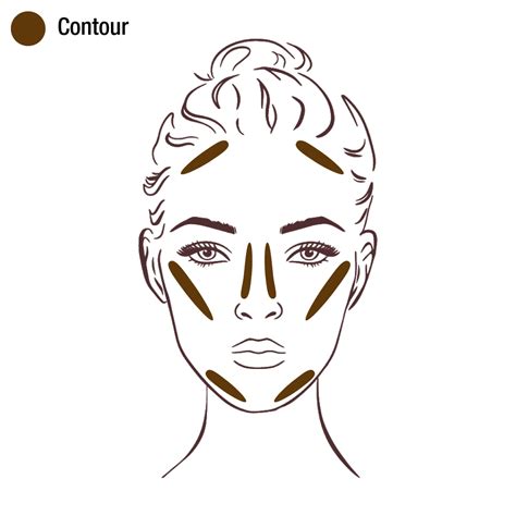 diagramma che illustra le zone critiche dove applicare la crema protettiva