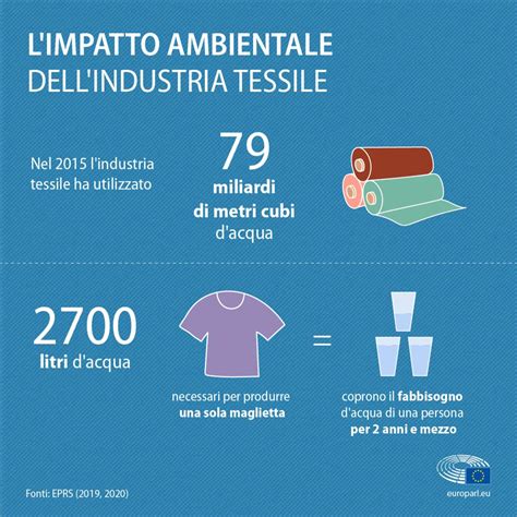 Infografica sulla corretta stratificazione dei tessili per la carrozzina