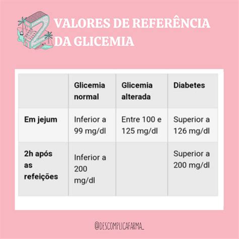 Illustrazione del legame tra glicemia materna e crescita fetale
