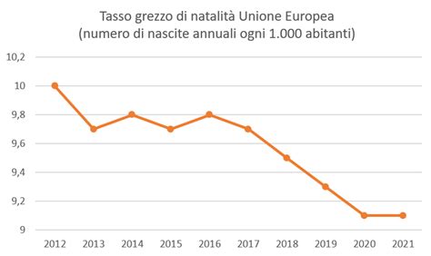 Mappa dell'Europa che evidenzia le tendenze demografiche e i tassi di natalità in vari paesi