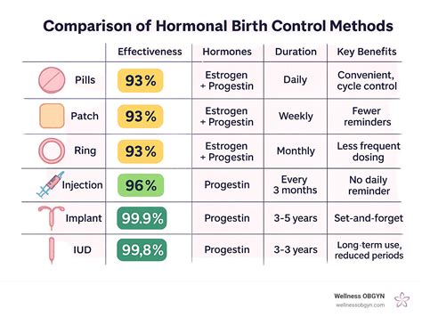 Hormonal profile for fertility assessment