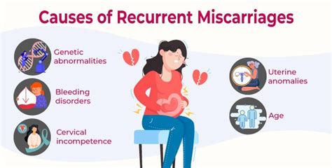 Causes of recurrent miscarriage