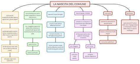 Infografica che mostra l'evoluzione delle leggi sul cognome in Italia, con date chiave e sentenze