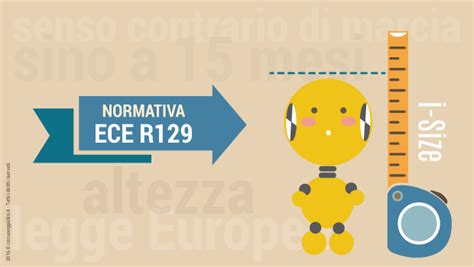 Infografica comparativa tra seggiolini auto R44 e i-Size