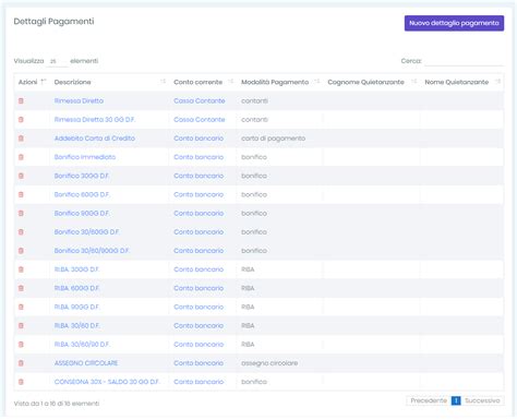 Modalità di pagamento e spedizione disponibili per gli acquisti online