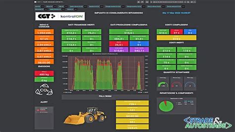 Dashboard di controllo del sistema industria 4.0 applicato alla logistica dei funghi