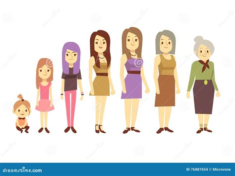 Illustrazione di una donna in diverse età, simboleggiando la cura ginecologica continua