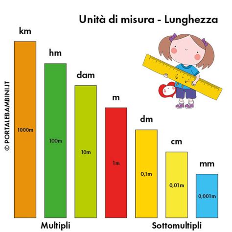 schema con le misure delle aperture pericolose per i bambini