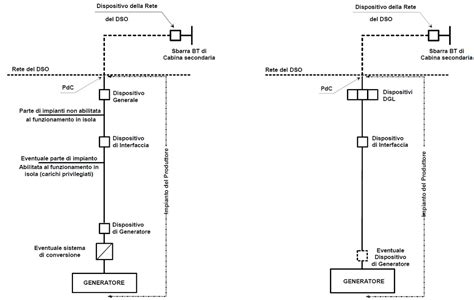Schema di inserimento del Propess