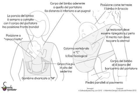 Infografica sulla posizione a M nel babywearing