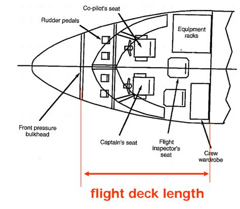 Illustrazione di una culla per neonati fissata alla paratia di un aereo