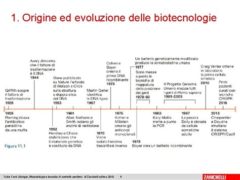 Visione futuristica delle biotecnologie e della famiglia in evoluzione