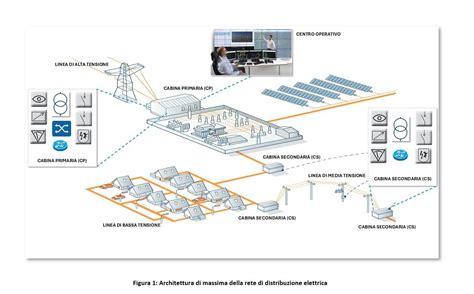 schema illustrativo del supporto digitale per le pazienti endometriosiche