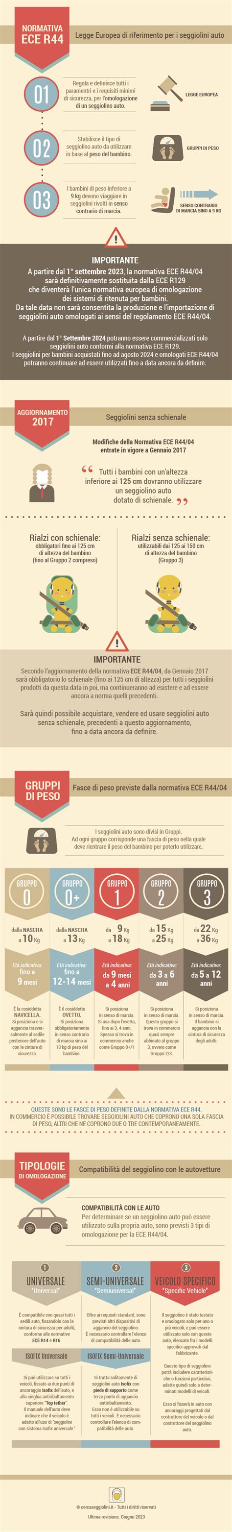 Infografica comparativa sui punteggi dei seggiolini auto