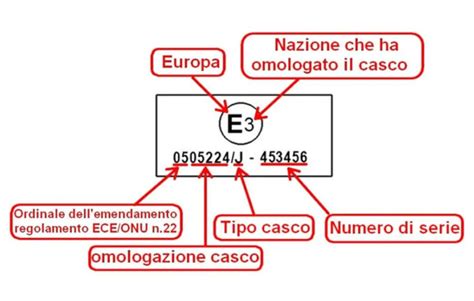 Dettaglio di un'etichetta di omologazione corretta