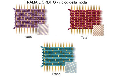 Tipi di tessuti e fili per il punto croce