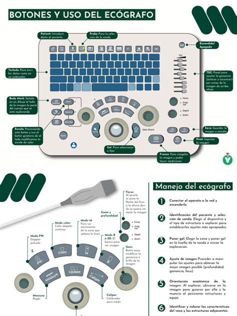 Diagramma funzionamento ecografo