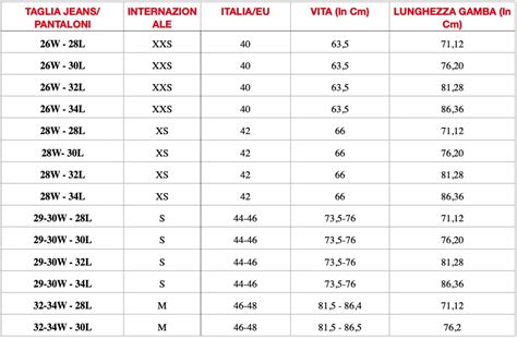 Guida alle taglie dei pannolini