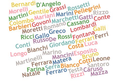 Infografica: Scelta del cognome alla nascita