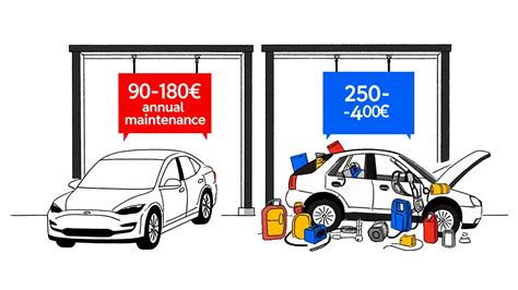Costi di manutenzione auto d'epoca
