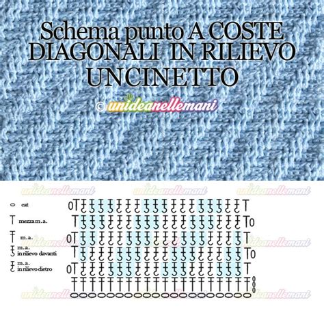 Schema di lavorazione a uncinetto per una tutina con indicazione dei punti