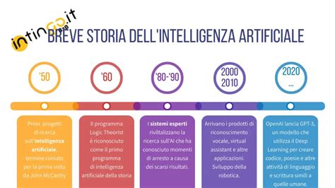 infografica che illustra l'evoluzione dei rami scientifici, dalla filosofia naturale alla moderna intelligenza artificiale