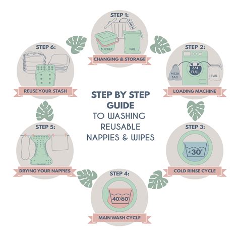 washing instructions for cloth nappies