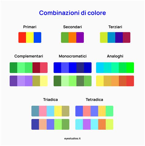 Dettaglio grafico che mostra l'integrazione tra testo e numero, evidenziando la scelta dei colori coerenti con le immagini.