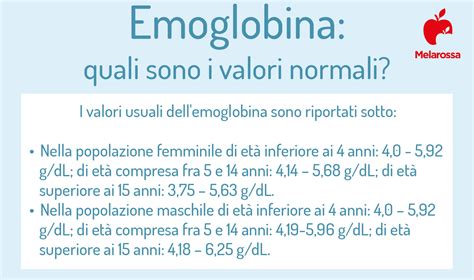 Valori di emoglobina fetale nell'adulto