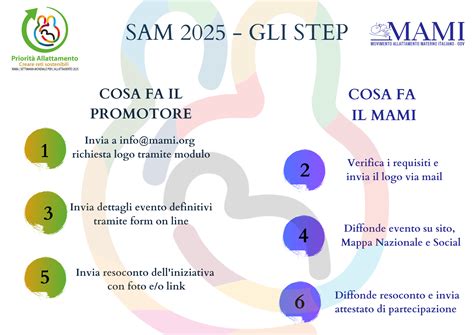 Mappa mondiale della Settimana per l'Allattamento Materno