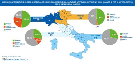 Mappa dell'Italia che mostra la distribuzione dei centri PMA e le differenze regionali nell'accesso ai trattamenti