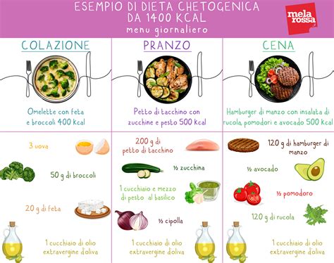 Esempio di piatti consentiti nella dieta HCG