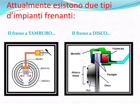 Dettaglio del sistema di frenatura sulle ruote del seggiolone