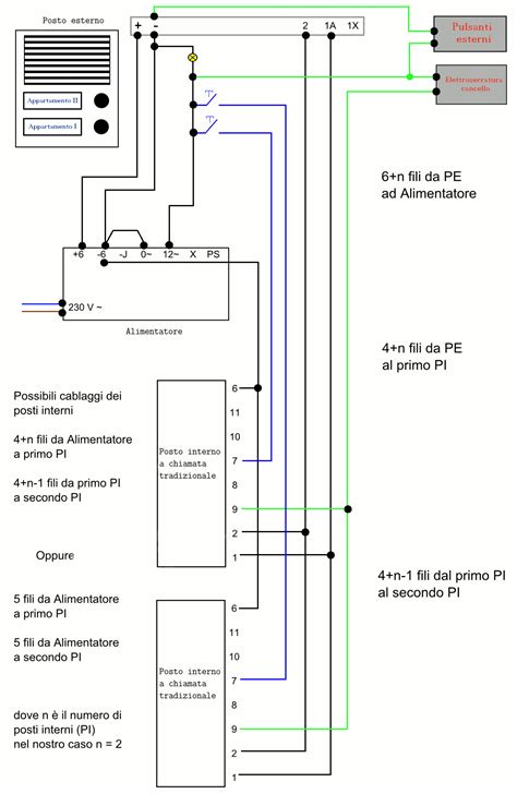 Schema Installazione Navetta XL con Kit Auto