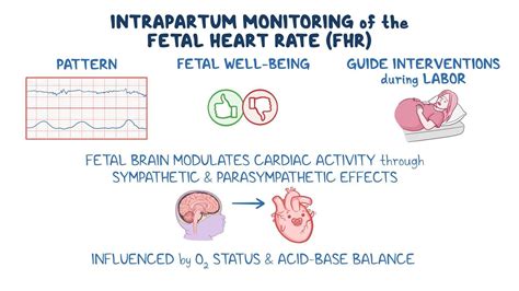 Fetal heart rate monitoring