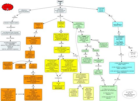 schema delle correnti filosofiche antiche sull'embrione
