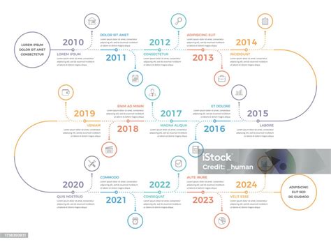 infografica cronologica dei pronunciamenti magisteriali