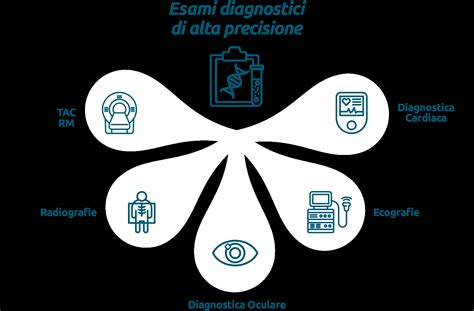 Infografica sui costi medi degli esami diagnostici in PMA