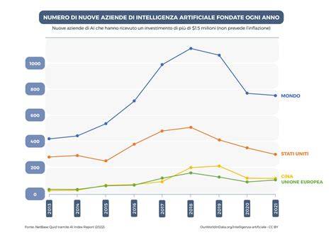 rappresentazione storica dell'evoluzione dei media dalla stampa al digitale