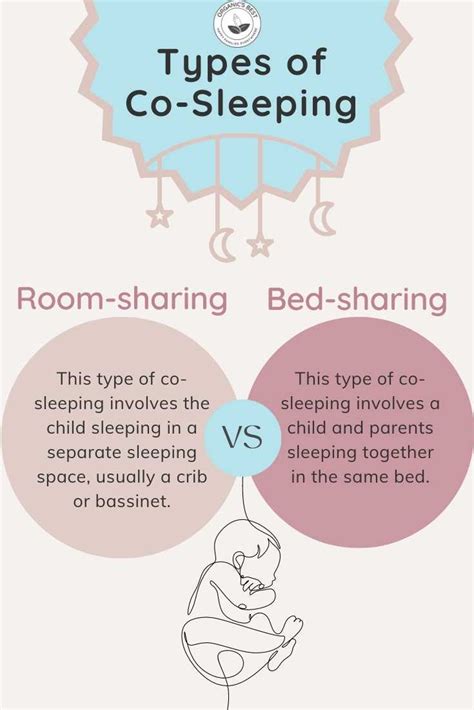 Co-sleeping vs Bed-sharing infographic